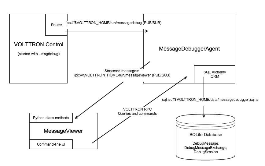 ../../../_images/40-message-debugger.jpg