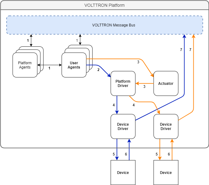 ../../../../../_images/driver_flow1.png