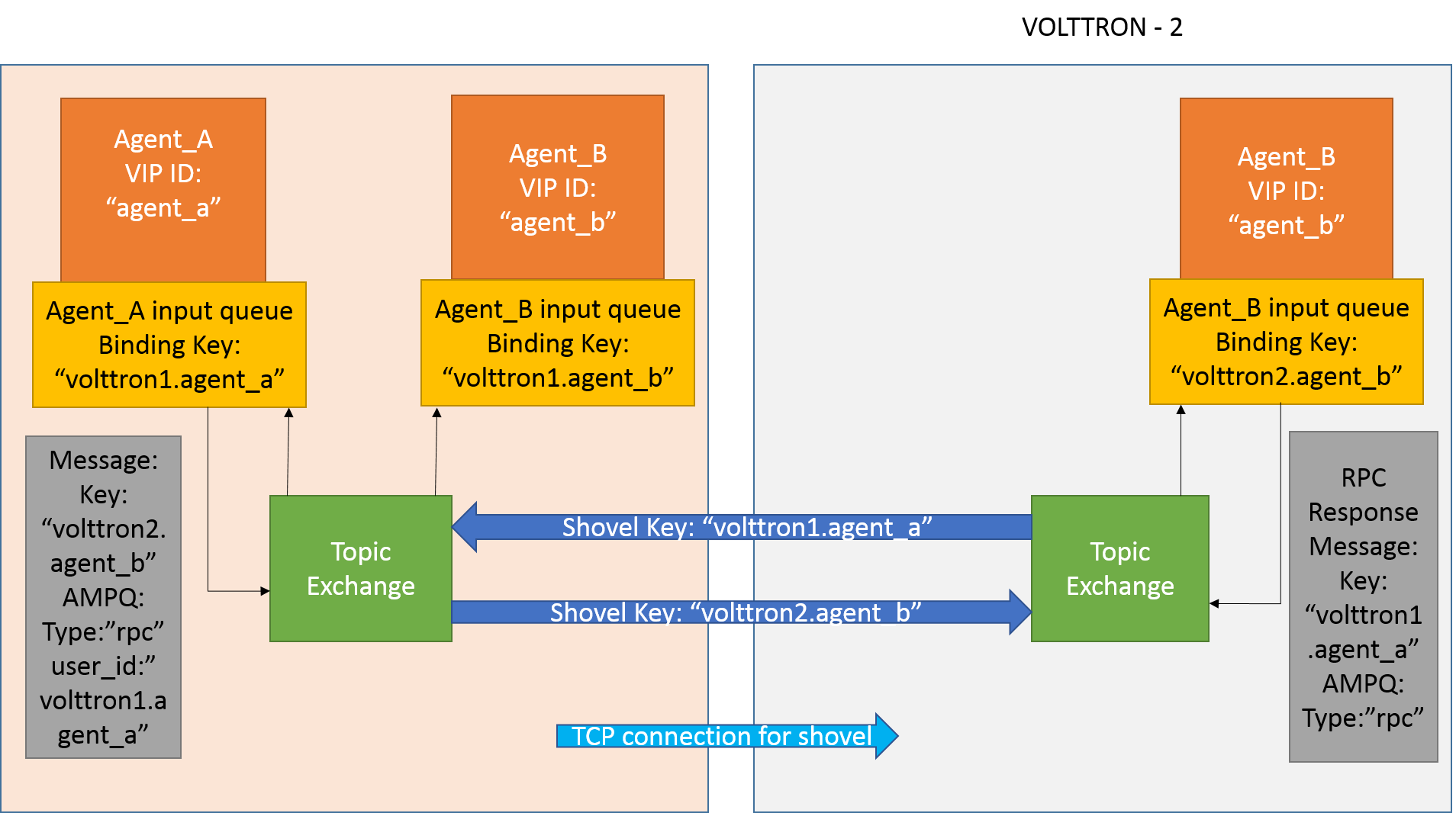 ../../../../../_images/multiplatform_shovel_rpc1.png
