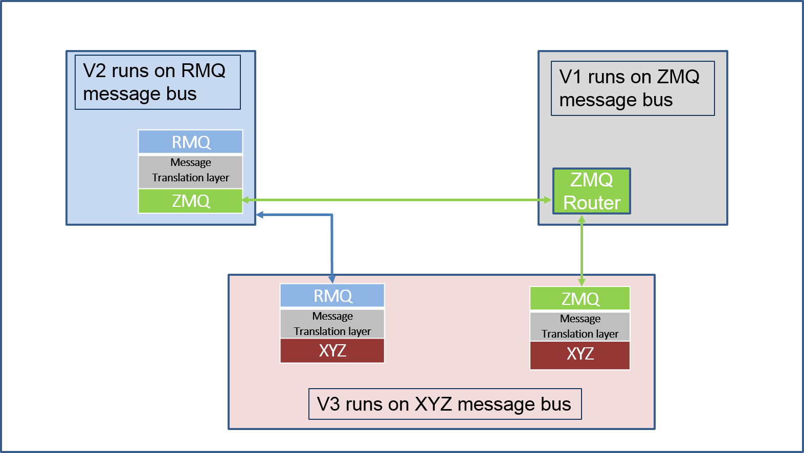../../../_images/proxy_router.png